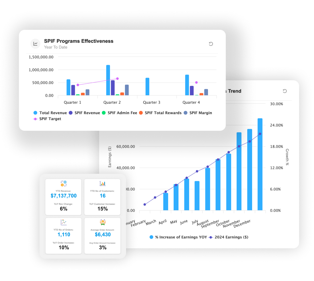 Objectives, SPIFFS & Contests
